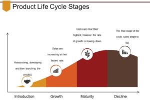 New Product Development Cycle